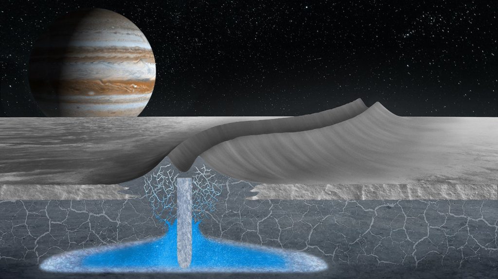 A lua de Júpiter Europa poderia ter água perto da superfície